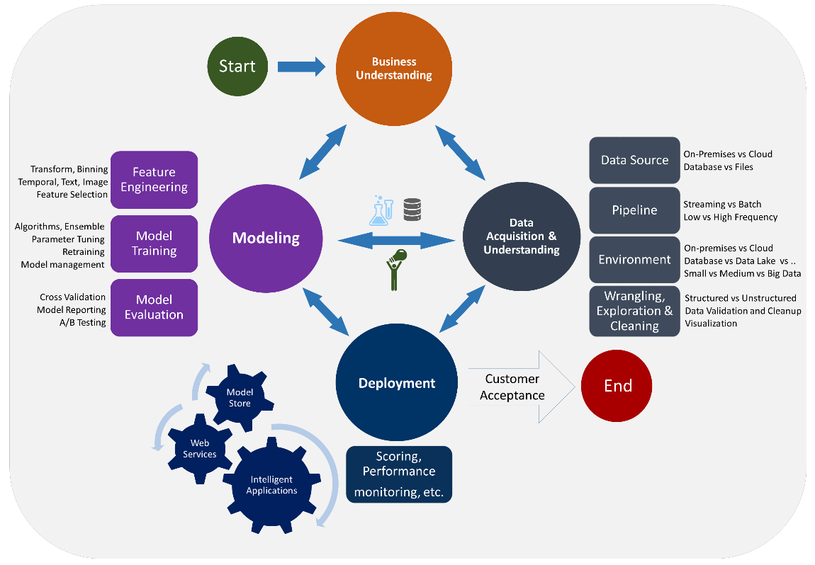 AI-Powered Web Solutions