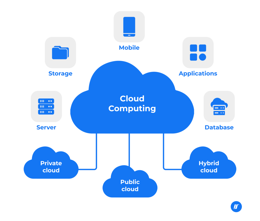 Cloud Integration and Deployment